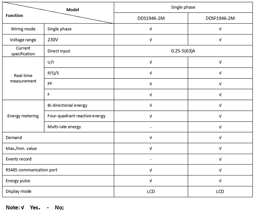 DDS (F) 1946 AC Single-Phase AC DIN-rail Mounted Energy Meter for EV Charger Model Selection