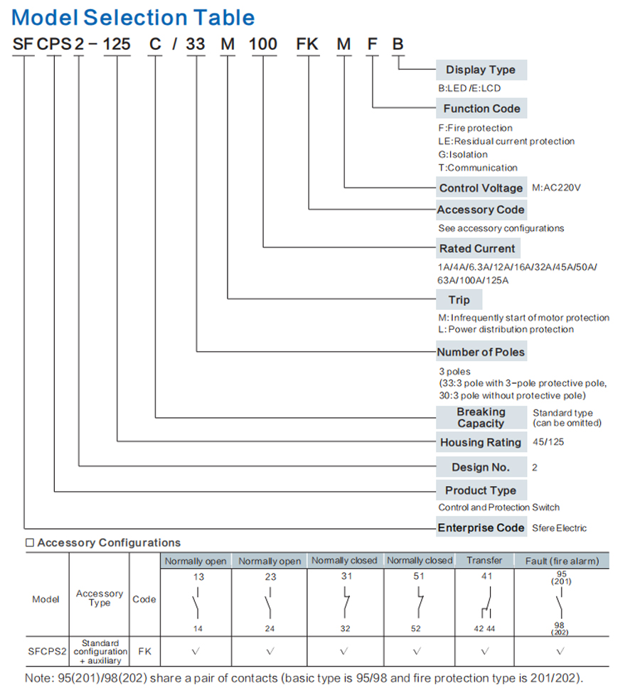 Control and Protection Switch Model Selection Table