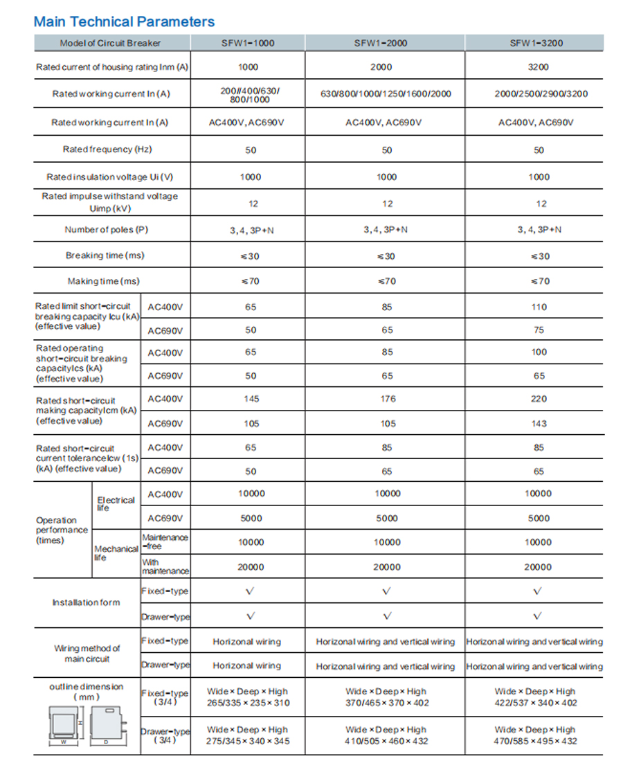 SFW1 Series Air Circuit Breaker Technical Parameters 1