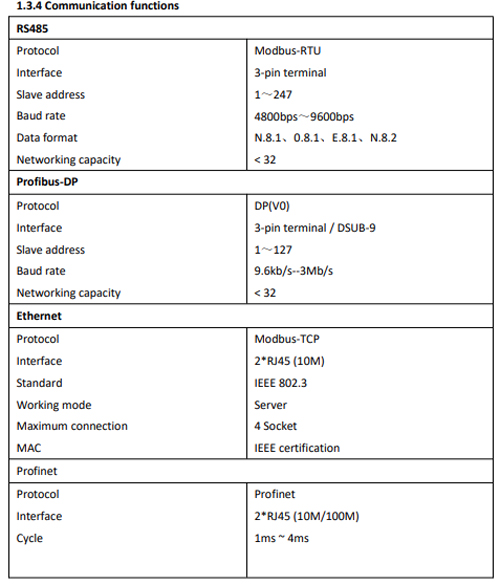 WDH-31-530 Series Motor Protection Controller Function 4