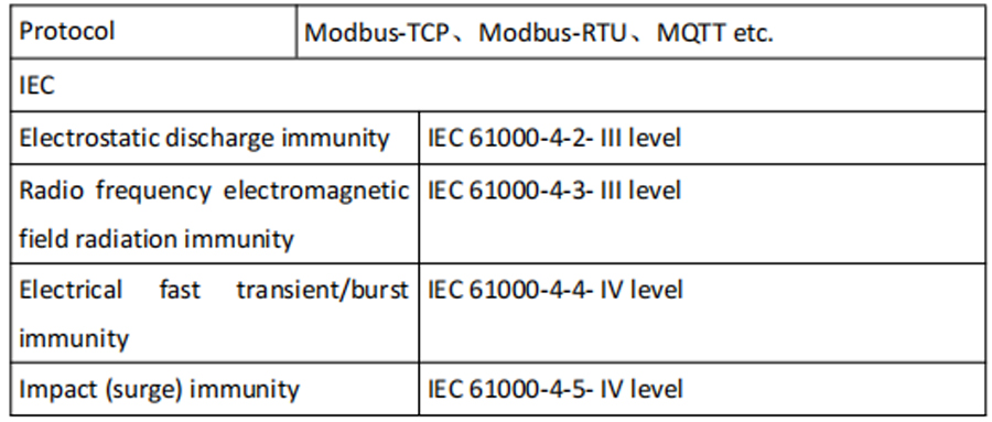 S15 IoT Gateway Technical Specification 2