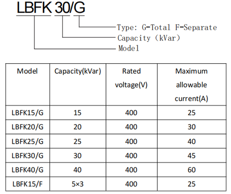 Switching and Control Device Model Selection