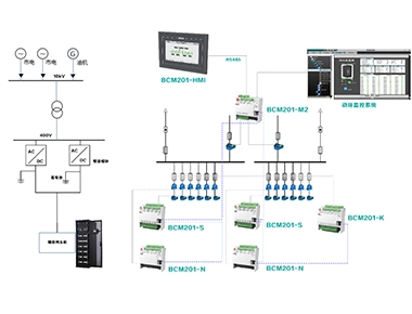 Solution de surveillance intelligente pour la distribution précise CC à haute tension dans la salle des machines IDC