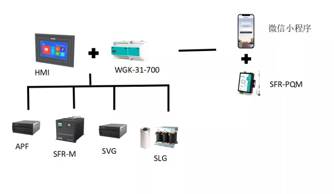 New Product Recommendation: Reactive Power Compensation Control Intelligent Terminal