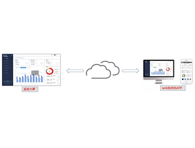 Solution pour le système intelligent de surveillance de l'électricité d'équipement