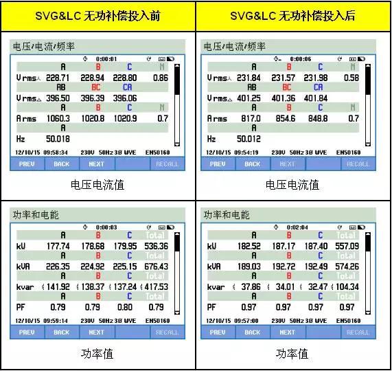 Application Of Svg Combined With Lc Reactive Power Compensation In Manufacturing Industry