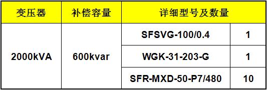 Application Of Svg Combined With Lc Reactive Power Compensation In ManufaCituring Industrie 