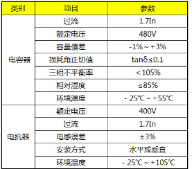 The Application of Harmonic Elimination Reactive Power Compensation In The Heating System of Lanzhou New Area