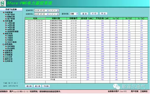 SFERE Integrated Energy ManagemEnt System Aide Hailan Wealth Center 