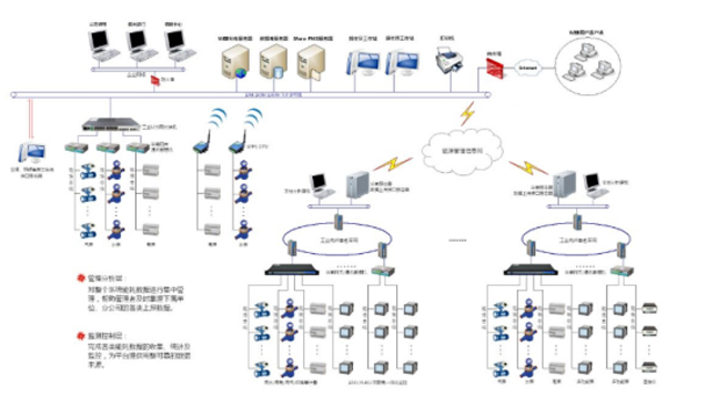 Sifel Electric Power Monitoring System Helps ''Dongben Integrated'' Intelligent Factory