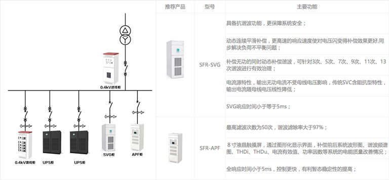 Solution of data center engine room