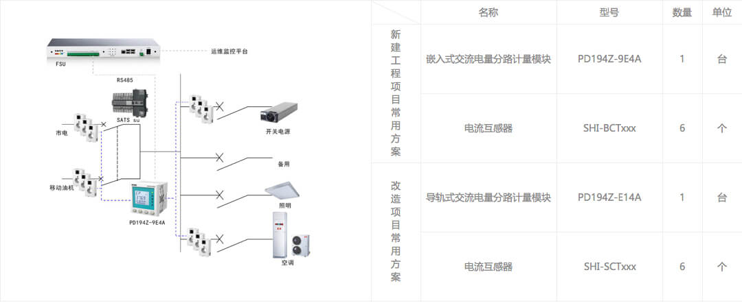 AC Metering Circuit Distribution Scheme