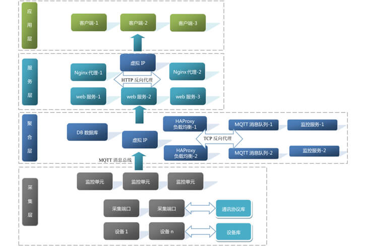 Software Structure