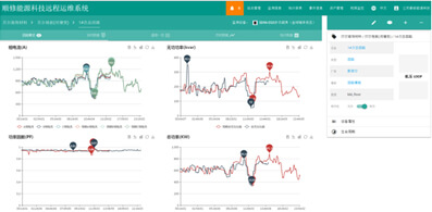 Analysis of Energy Consumption Trend