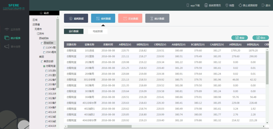 Real time data report system