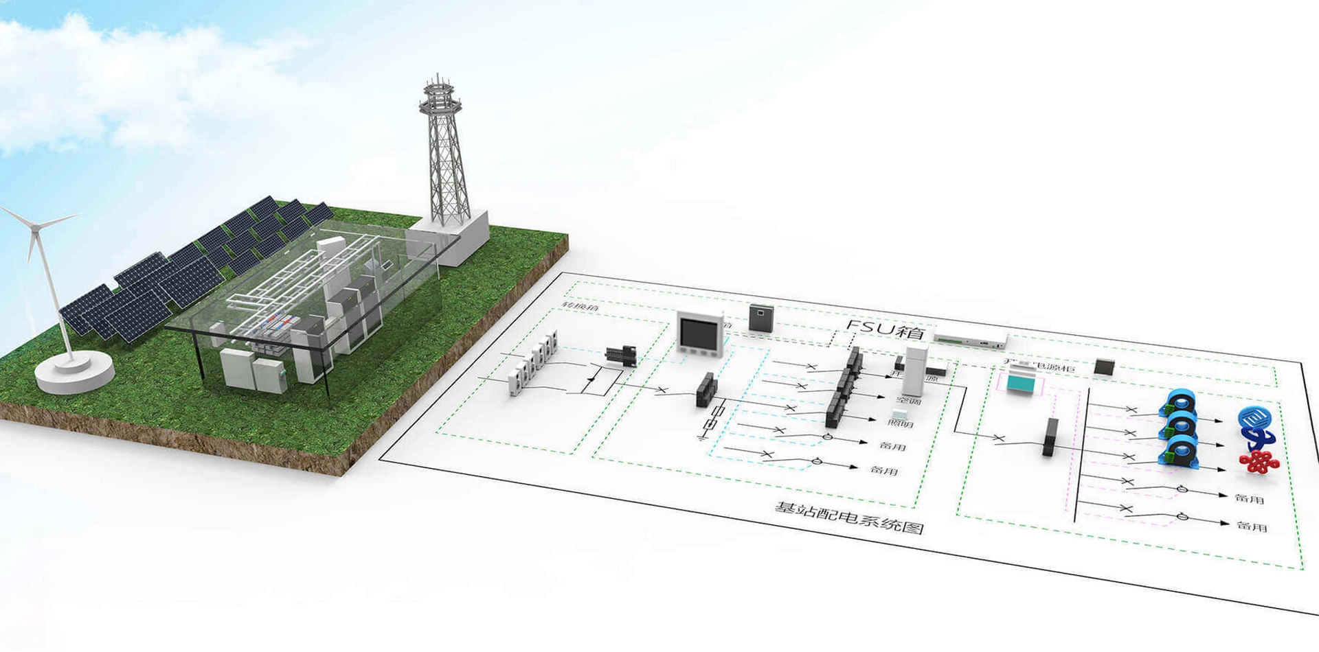 Solution d'équipement de mesure séparé de l'électricité de la station de base