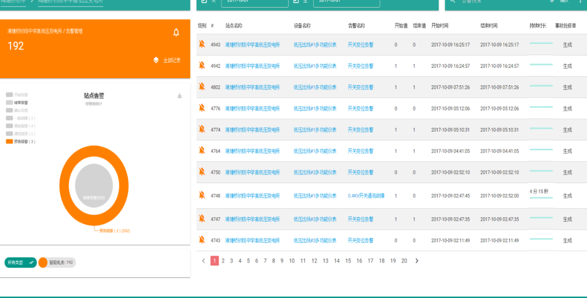 system limit alarm energy management in buildings detail